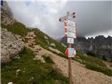 Passo di Costalunga / Karerpass - Roda di Vael / Rotwand